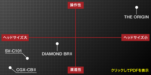 アイアン – 製品情報 – Zodia（ゾディア） 公式サイト