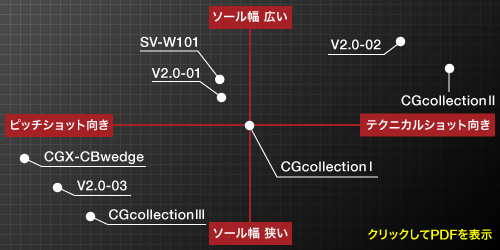 ウェッジ – 製品情報 – Zodia（ゾディア） 公式サイト